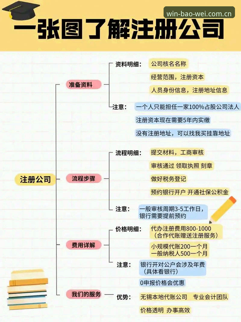 宝威注册方法 宝威注册方法全解析:4步完成注册,3个关键注意事项